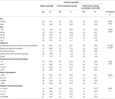 Implementation of Psychodynamic Multifamily Groups for Severe Mental Illness: A Recovery-Oriented Approach